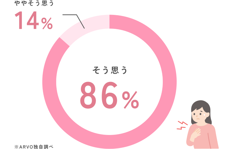 ママの声アンケート